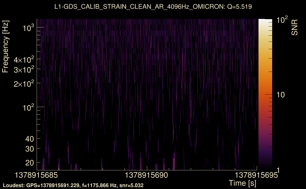 Omicron map Q0, det1, 1378915690