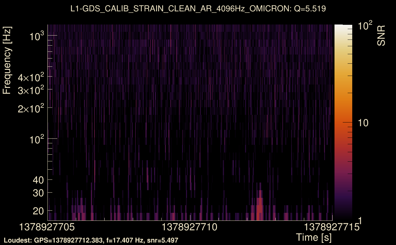 Omicron map Q0, det1, 1378927710