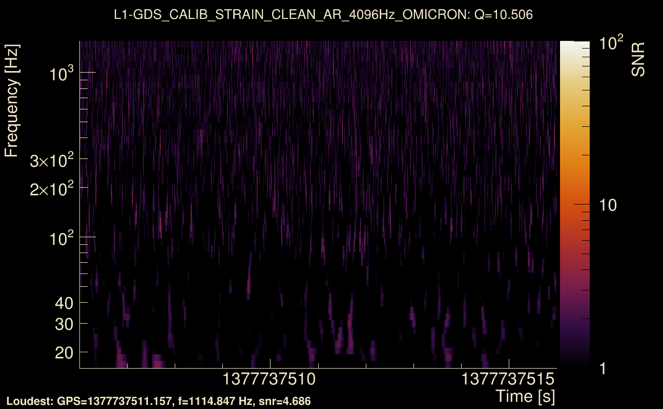 Omicron map Q1, det1, 1377737511