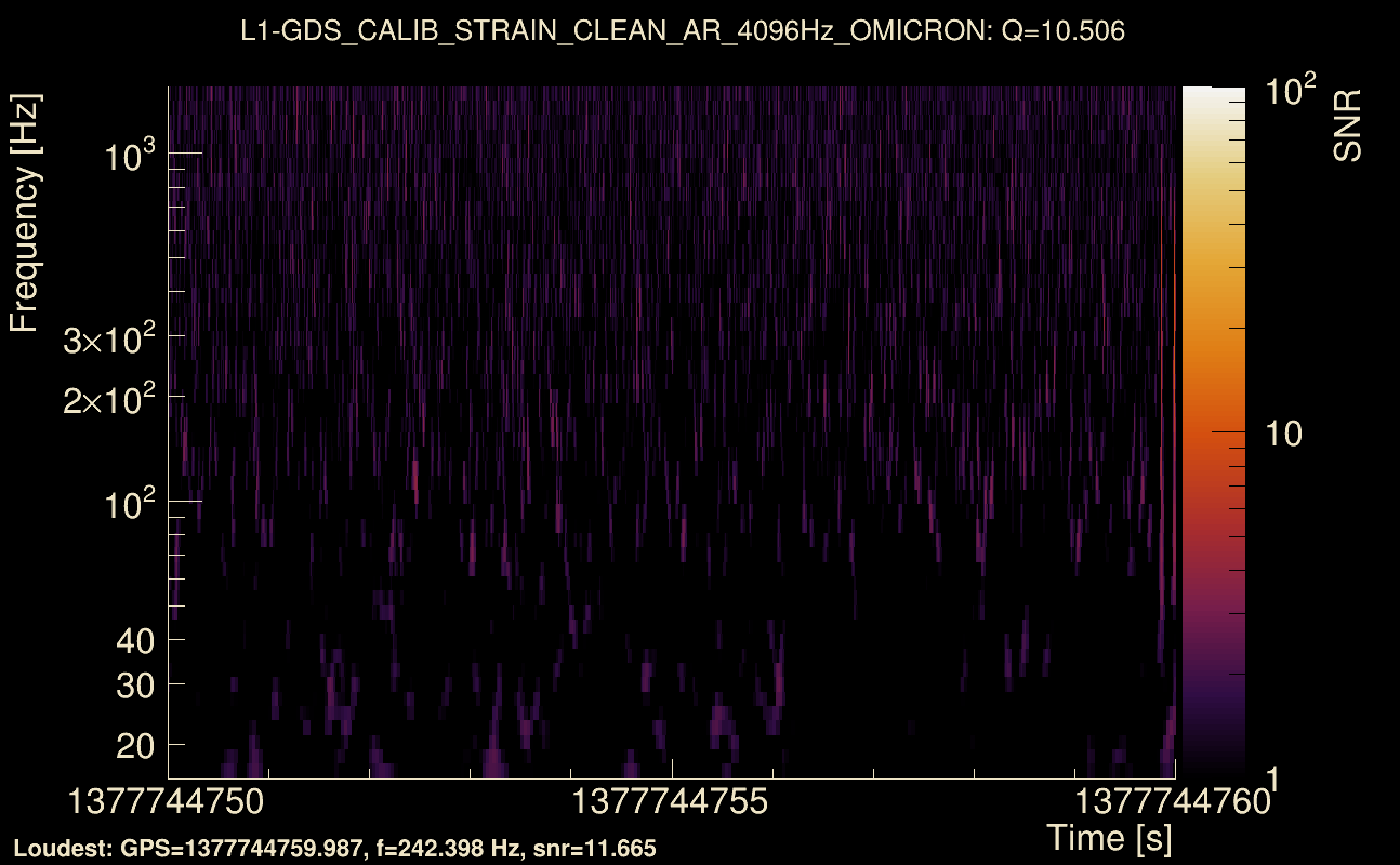 Omicron map Q1, det1, 1377744755