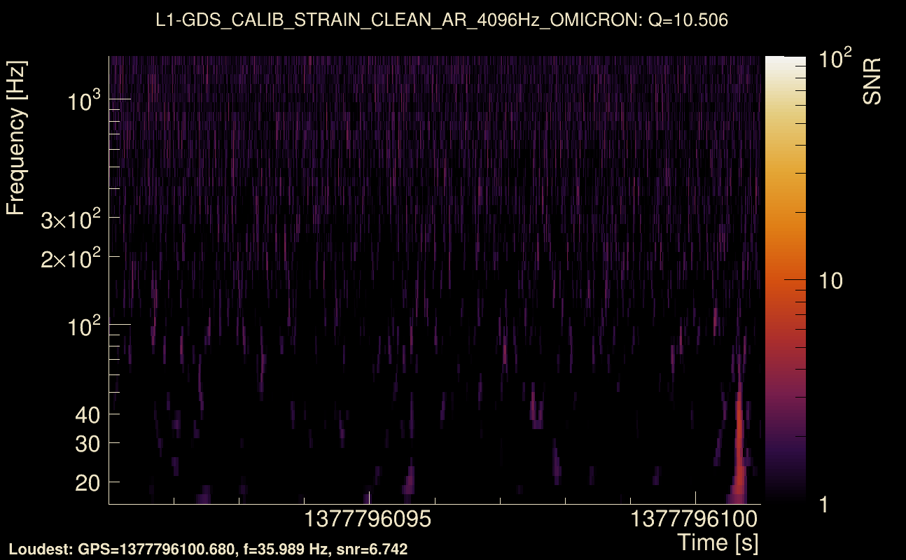 Omicron map Q1, det1, 1377796096