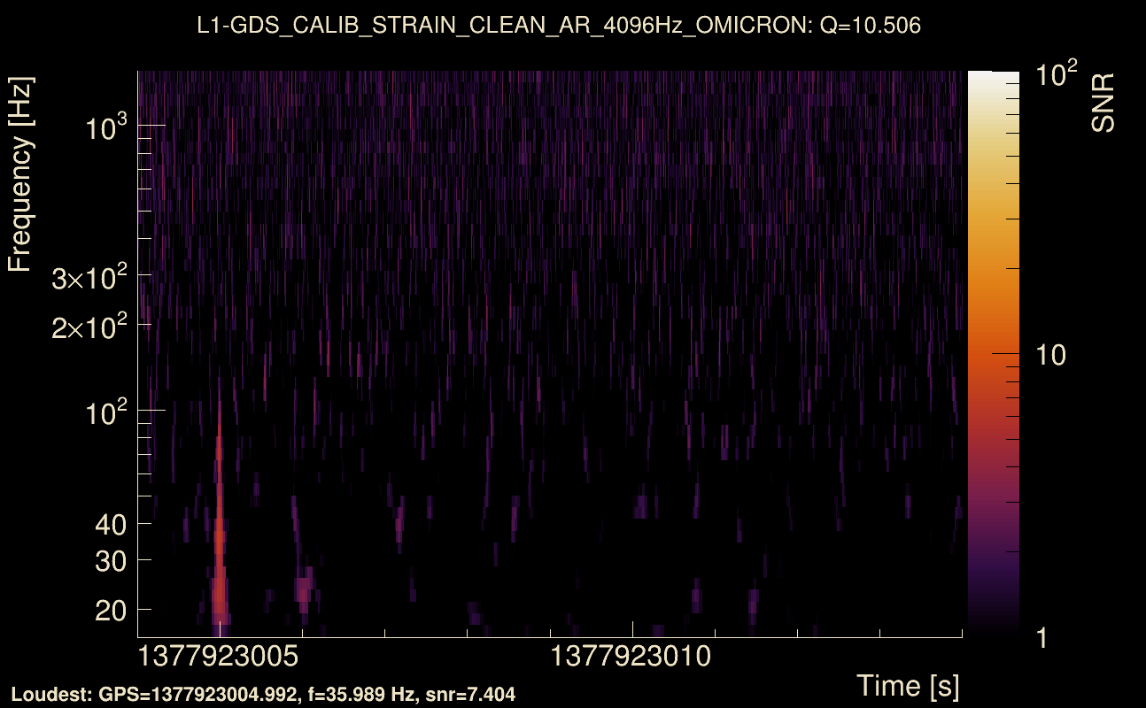 Omicron map Q1, det1, 1377923009
