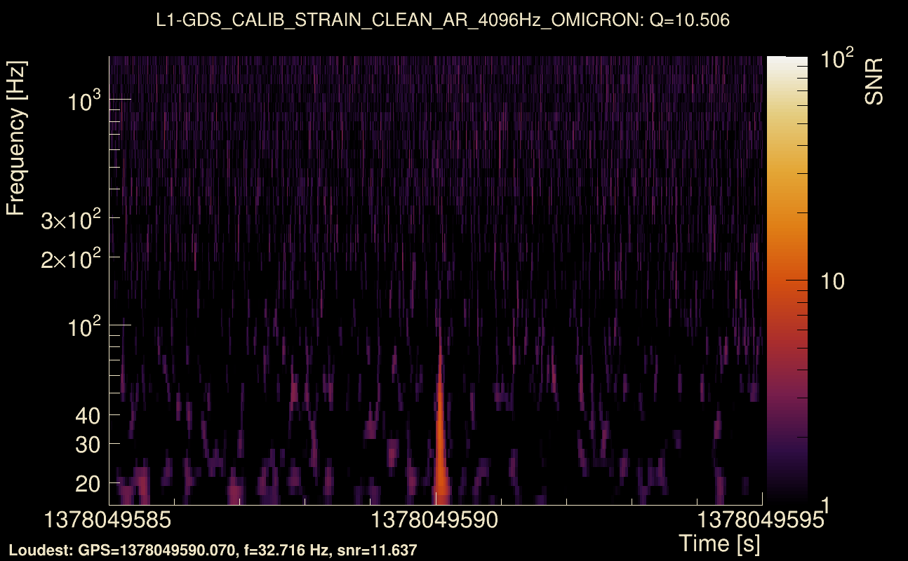 Omicron map Q1, det1, 1378049590