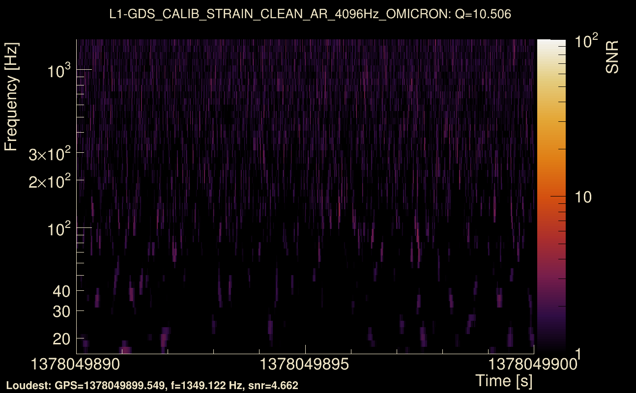 Omicron map Q1, det1, 1378049895