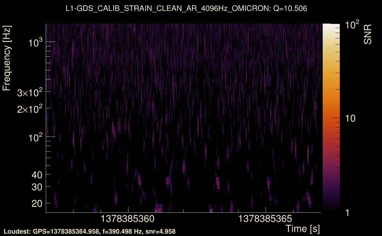 Omicron map Q1, det1, 1378385362