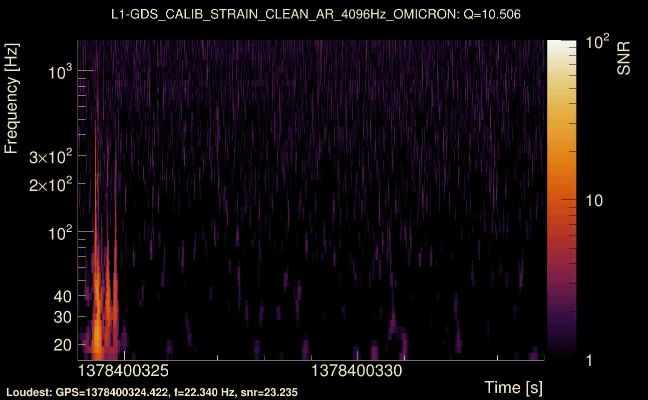 Omicron map Q1, det1, 1378400329