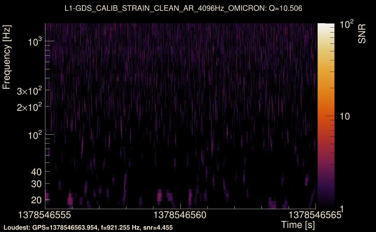 Omicron map Q1, det1, 1378546560