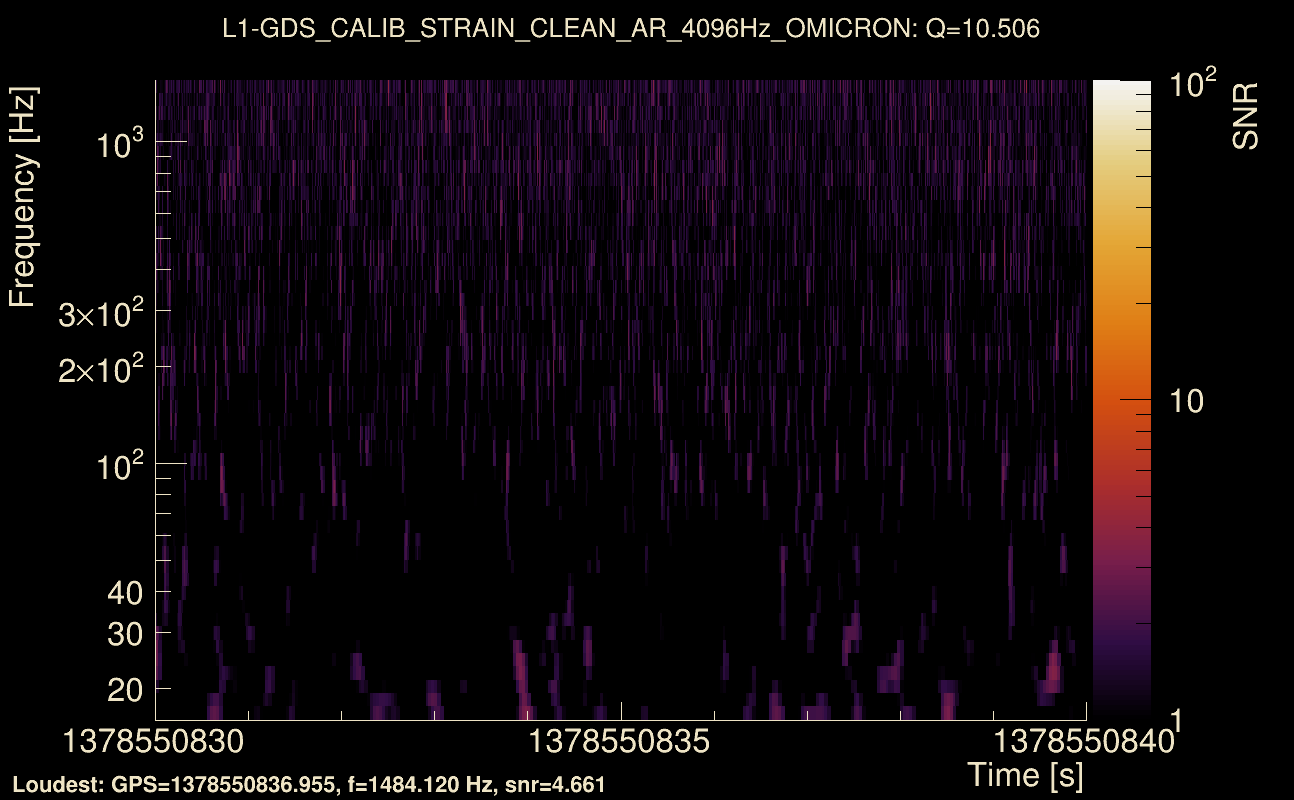 Omicron map Q1, det1, 1378550835