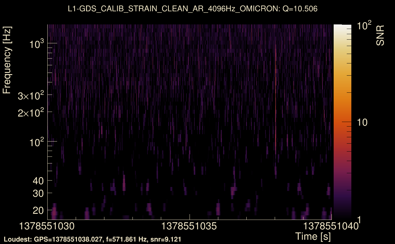 Omicron map Q1, det1, 1378551035