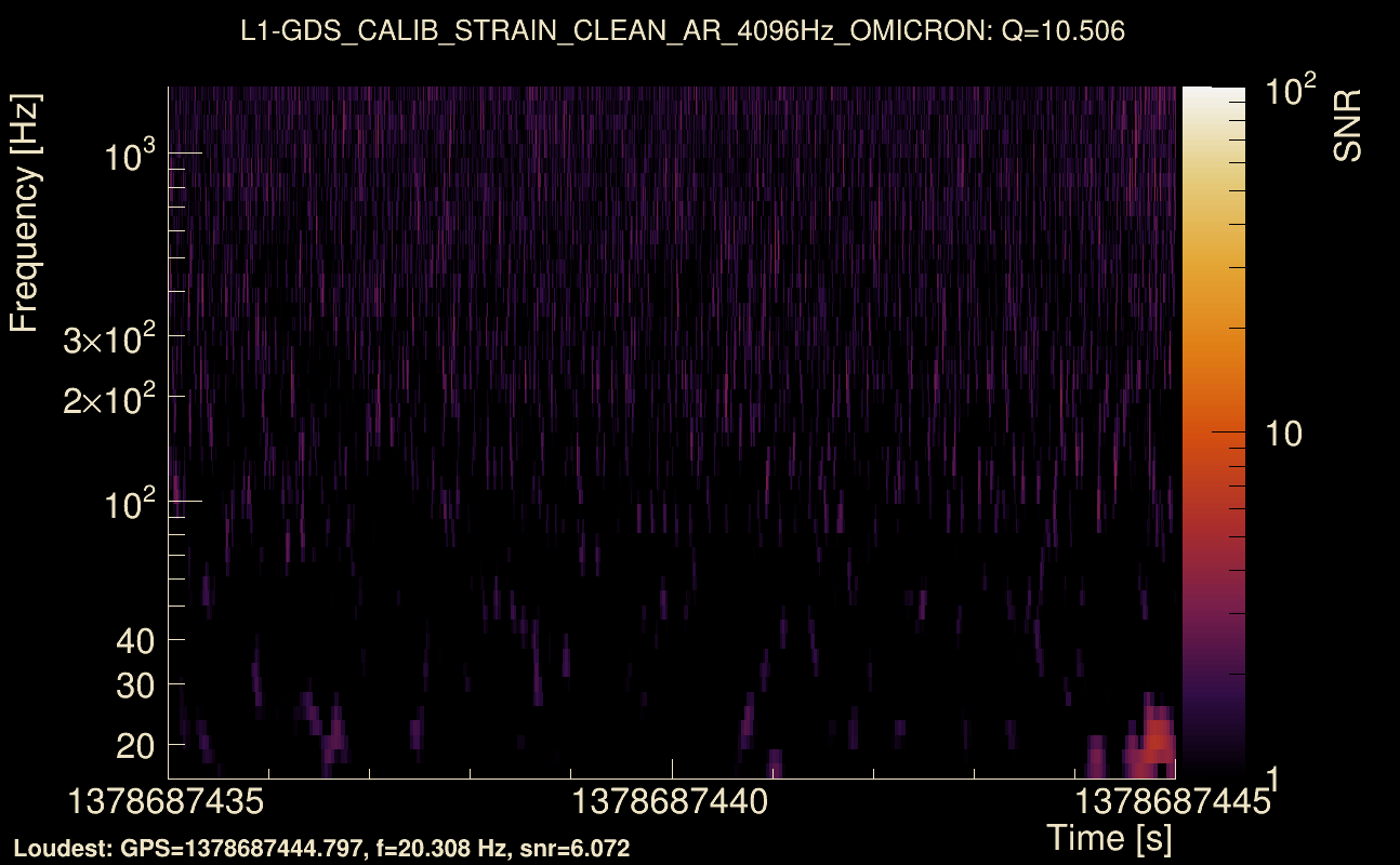 Omicron map Q1, det1, 1378687440