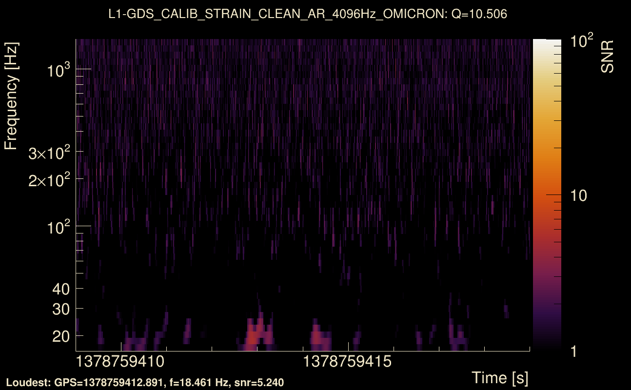 Omicron map Q1, det1, 1378759414