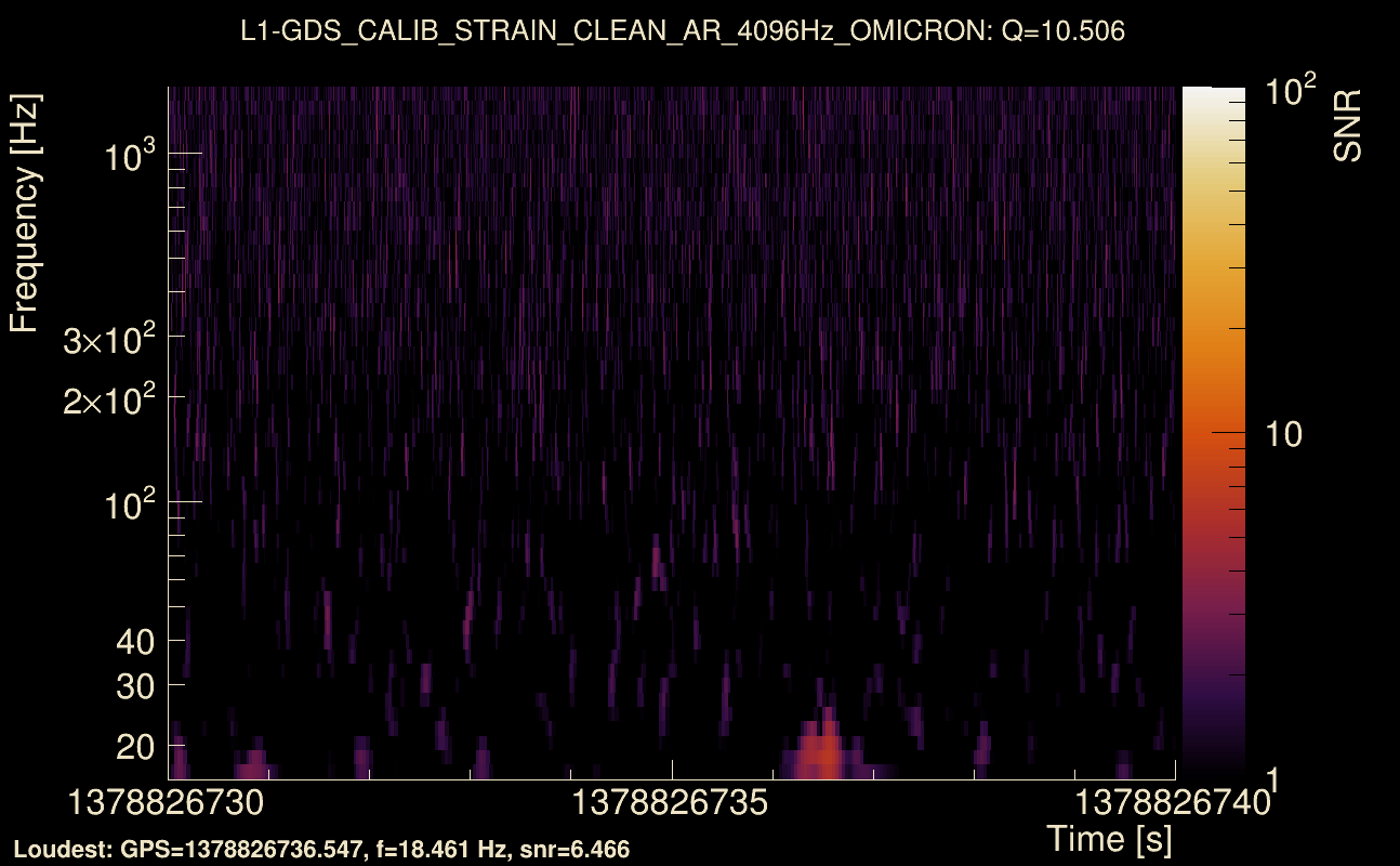 Omicron map Q1, det1, 1378826735