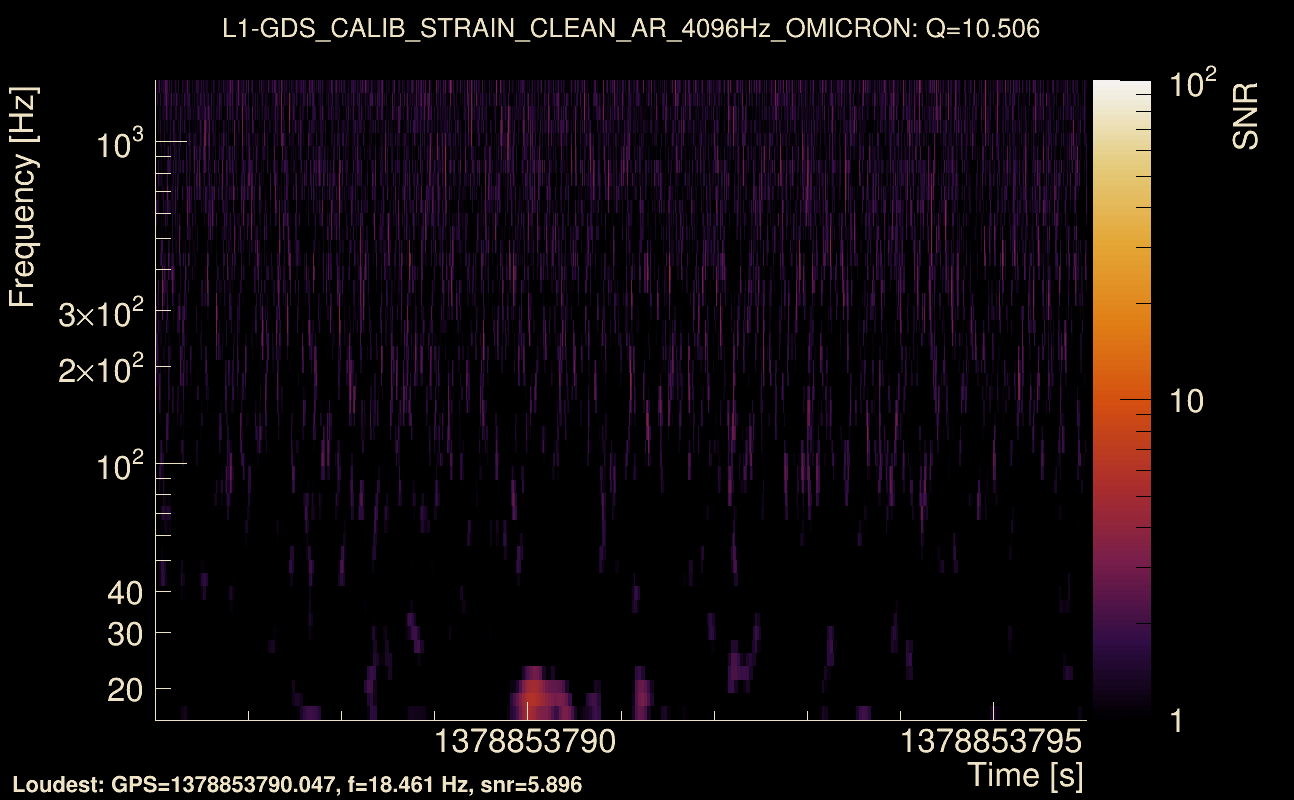 Omicron map Q1, det1, 1378853791