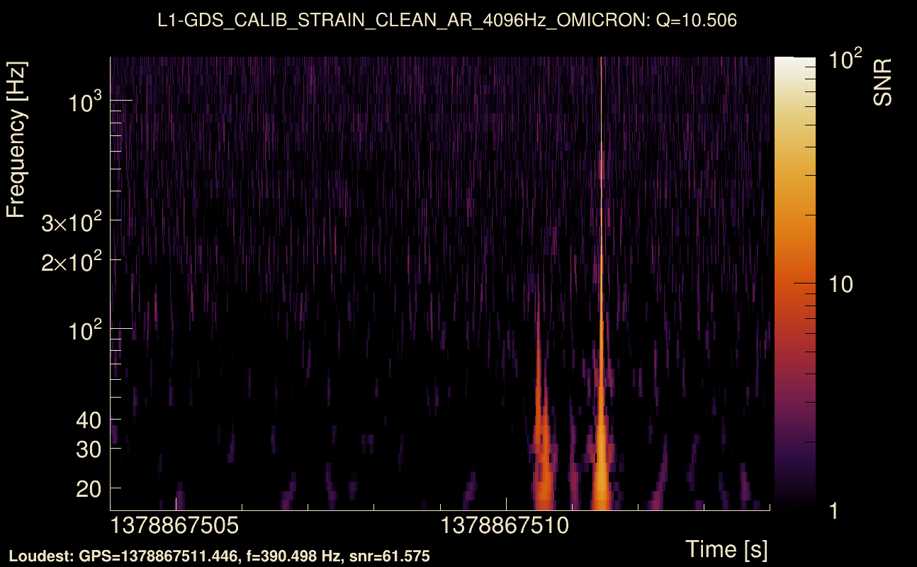 Omicron map Q1, det1, 1378867509