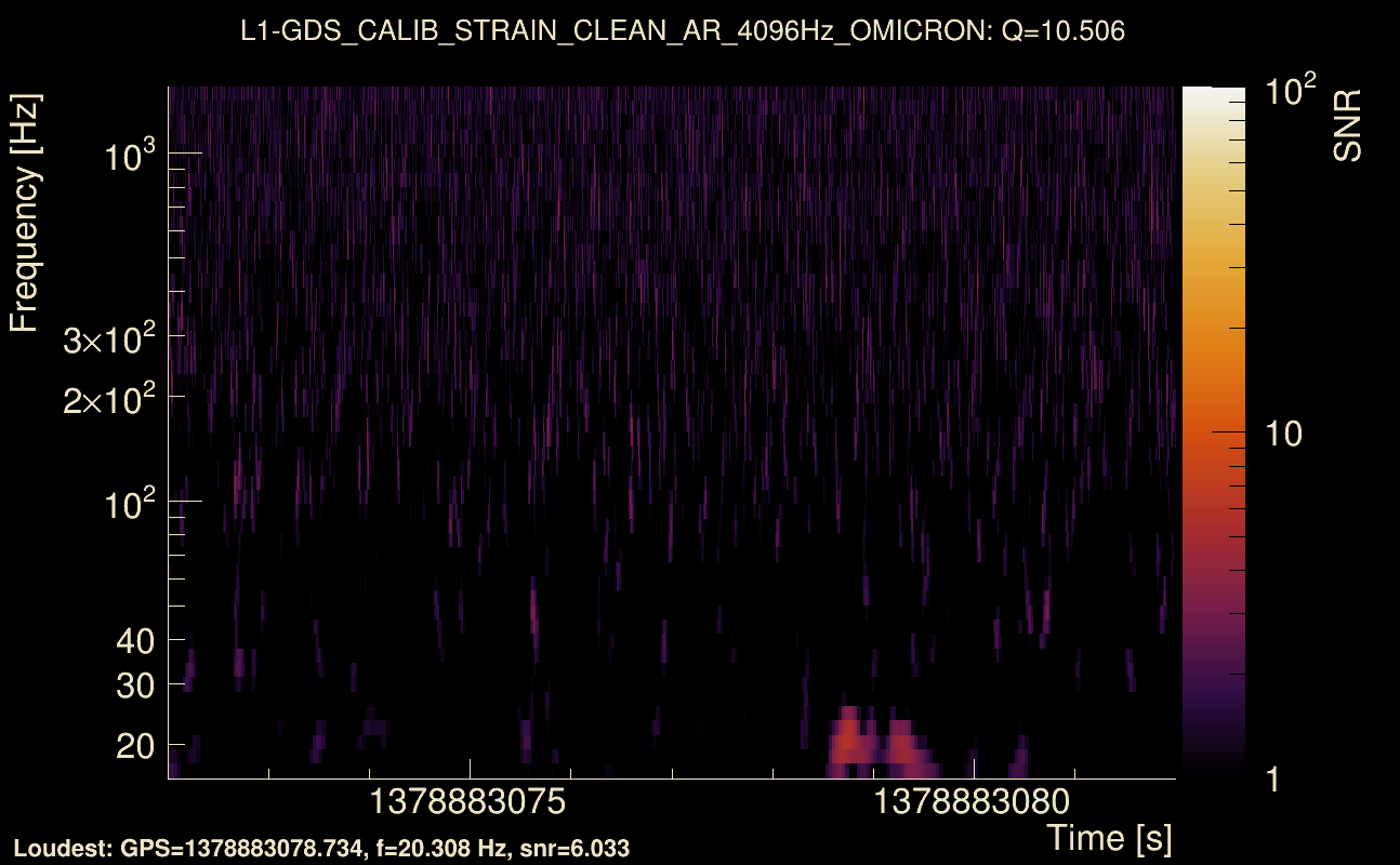 Omicron map Q1, det1, 1378883077