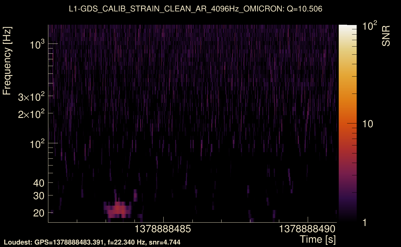 Omicron map Q1, det1, 1378888486