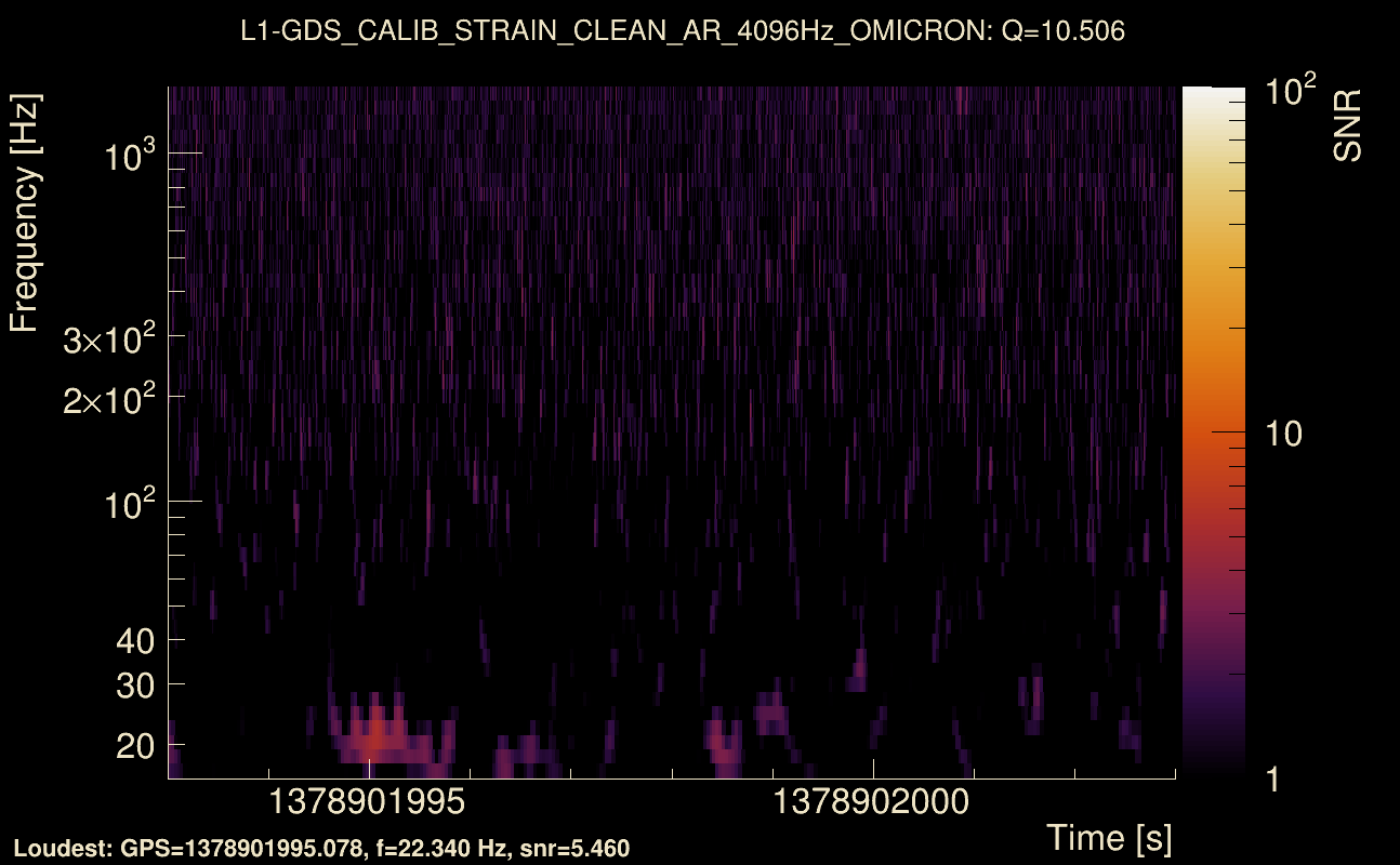 Omicron map Q1, det1, 1378901998