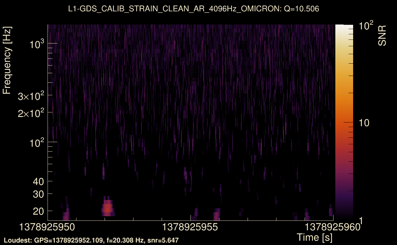 Omicron map Q1, det1, 1378925955