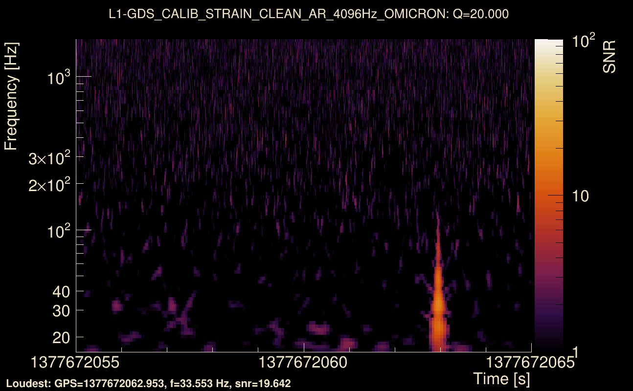 Omicron map Q2, det1, 1377672060