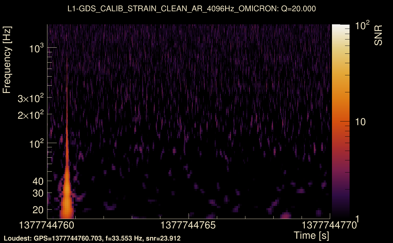 Omicron map Q2, det1, 1377744765