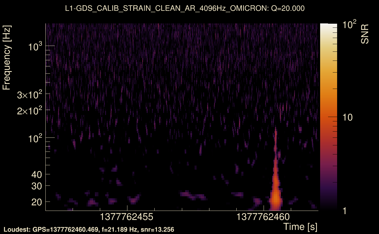 Omicron map Q2, det1, 1377762457