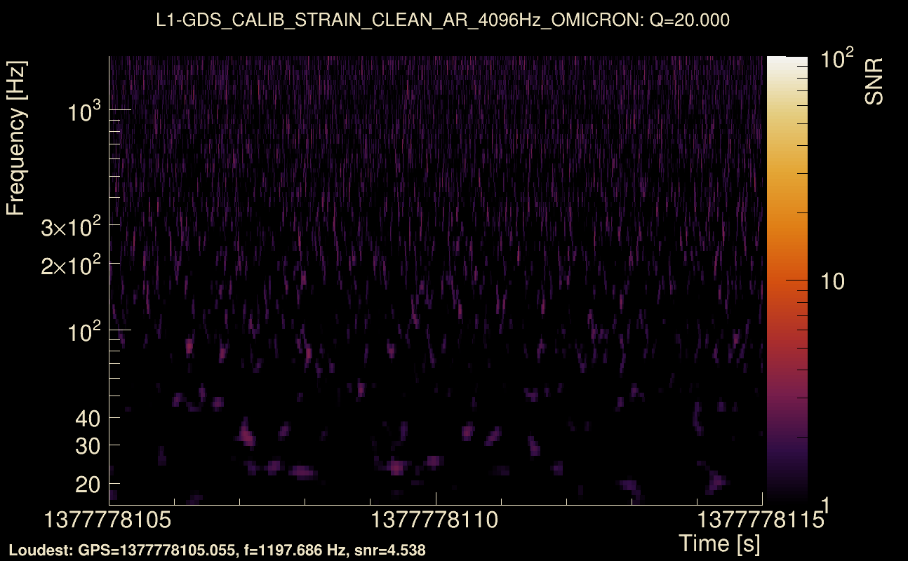 Omicron map Q2, det1, 1377778110