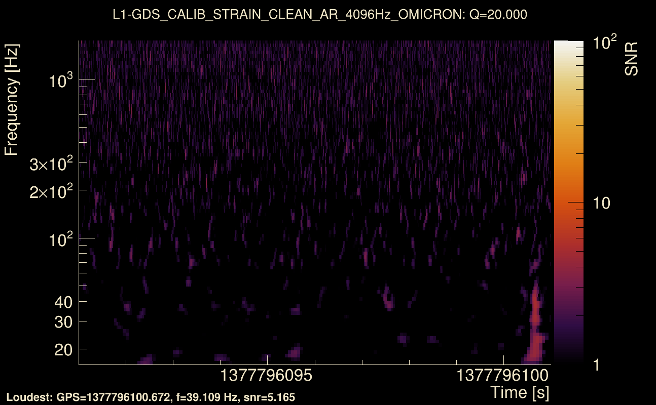 Omicron map Q2, det1, 1377796096