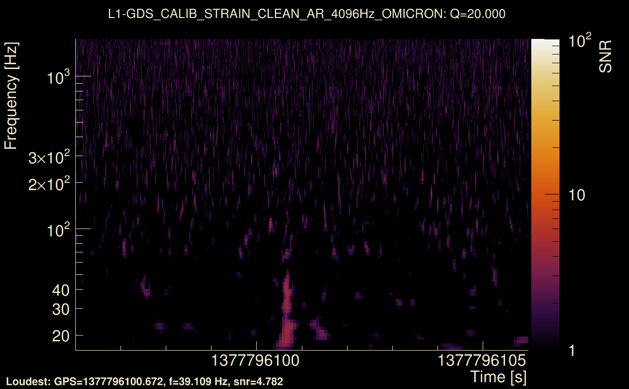 Omicron map Q2, det1, 1377796101