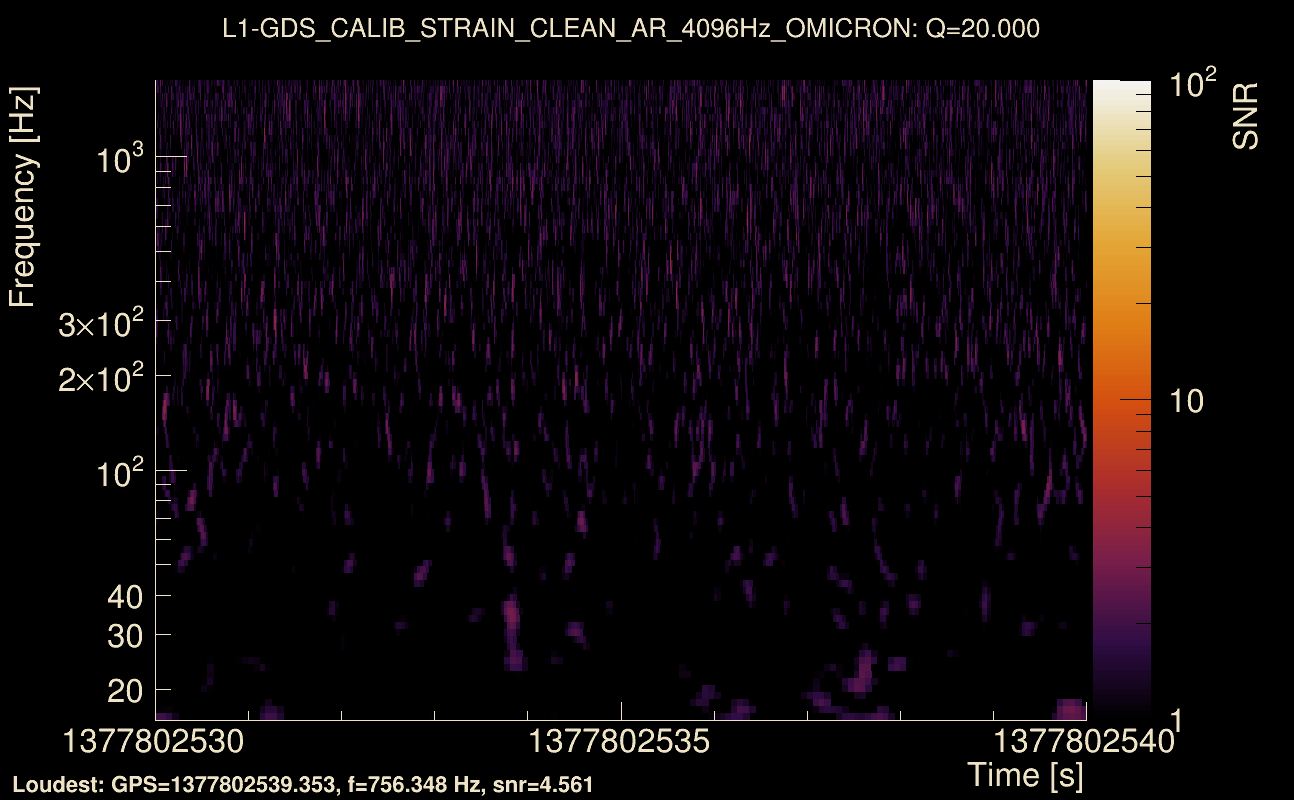 Omicron map Q2, det1, 1377802535