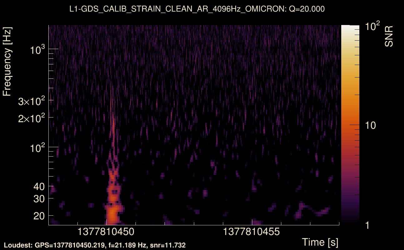 Omicron map Q2, det1, 1377810453