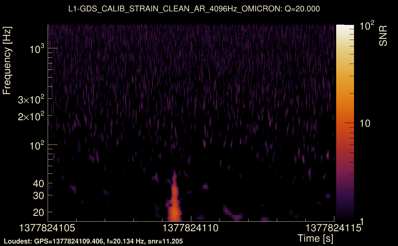 Omicron map Q2, det1, 1377824110