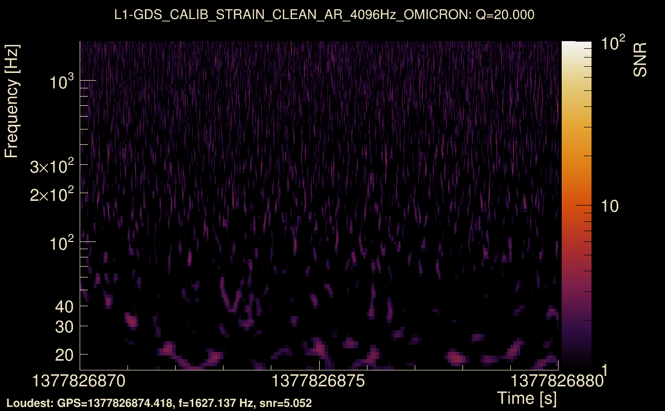 Omicron map Q2, det1, 1377826875
