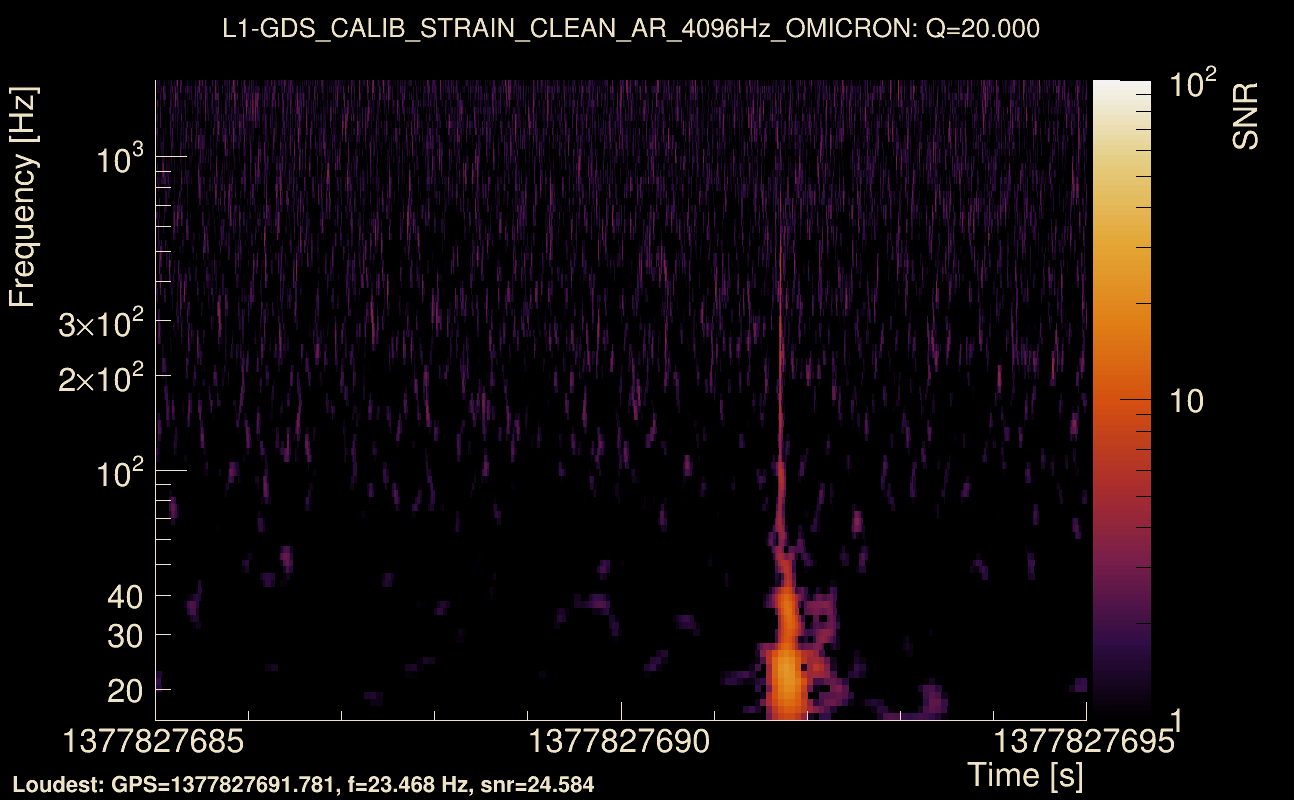 Omicron map Q2, det1, 1377827690