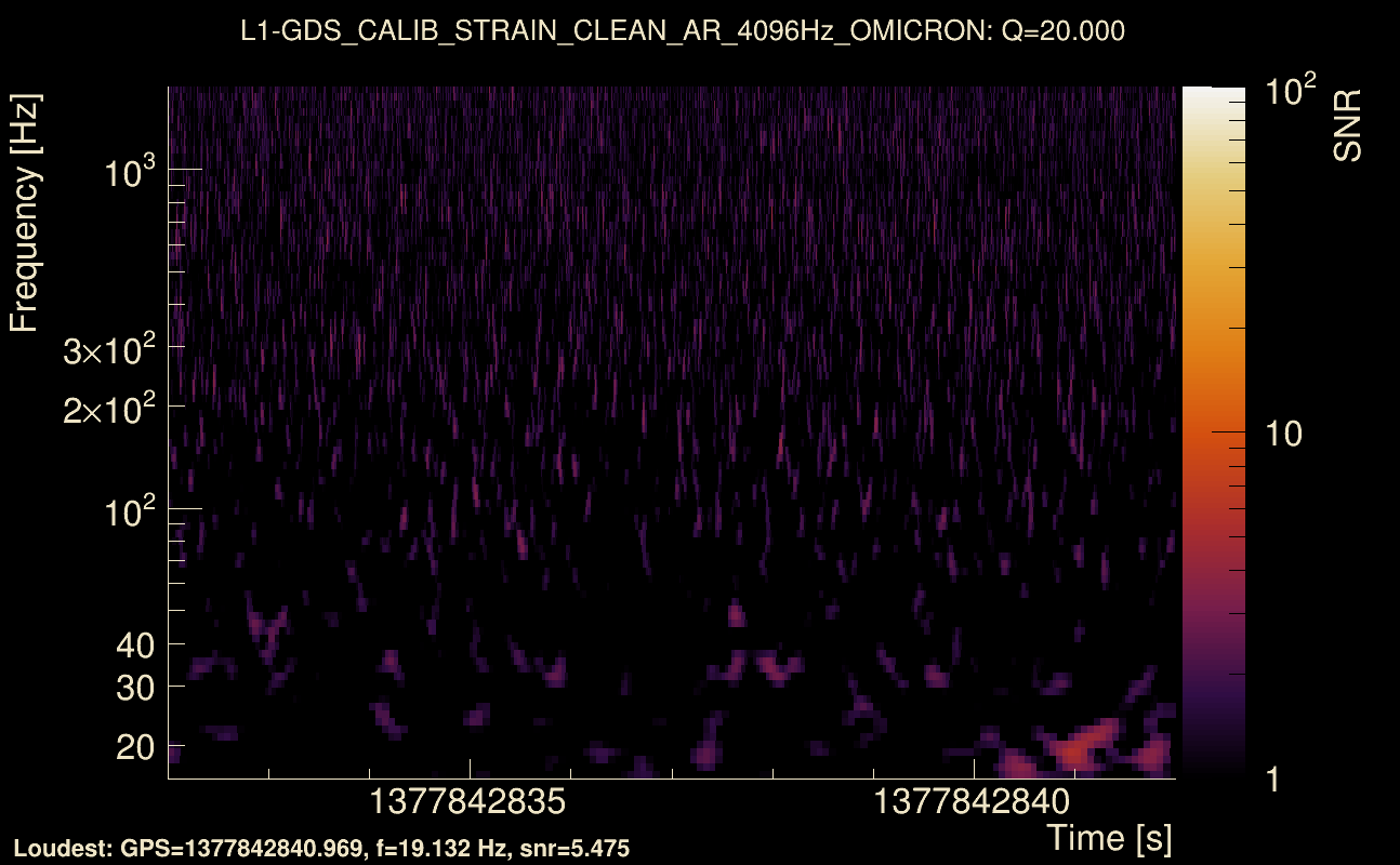 Omicron map Q2, det1, 1377842837