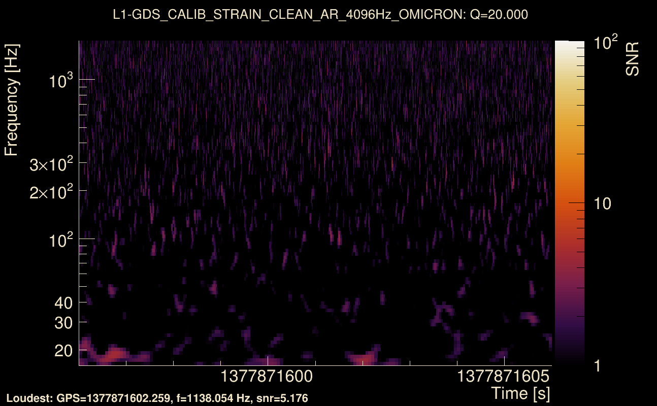 Omicron map Q2, det1, 1377871601
