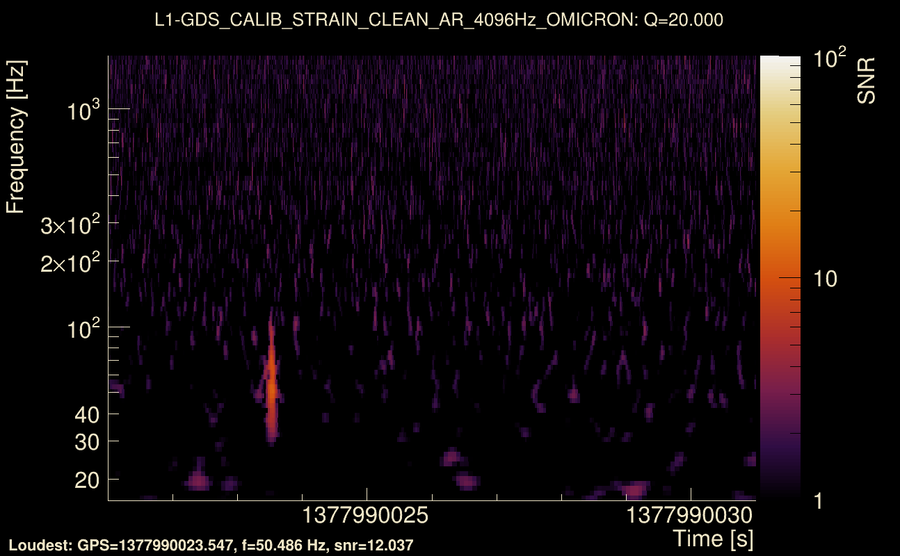 Omicron map Q2, det1, 1377990026