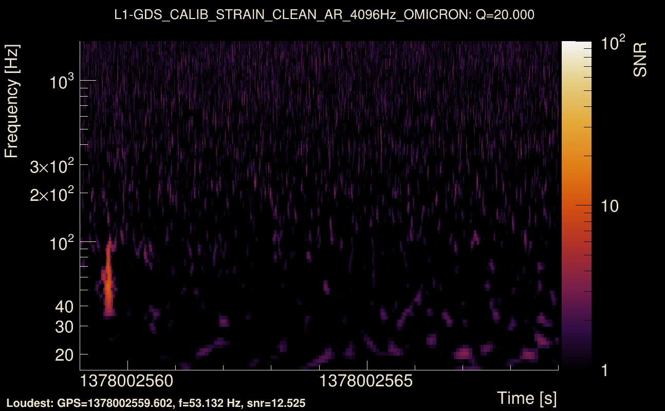 Omicron map Q2, det1, 1378002564