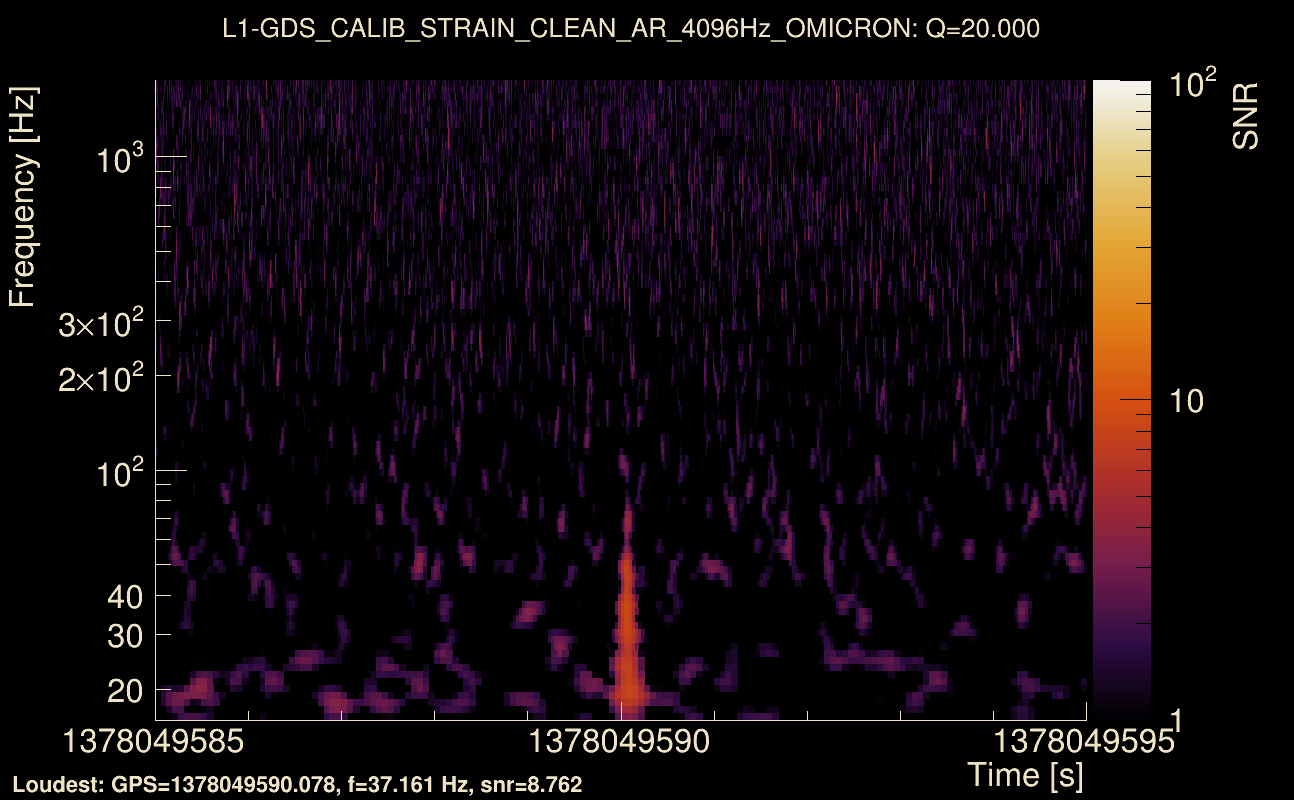 Omicron map Q2, det1, 1378049590