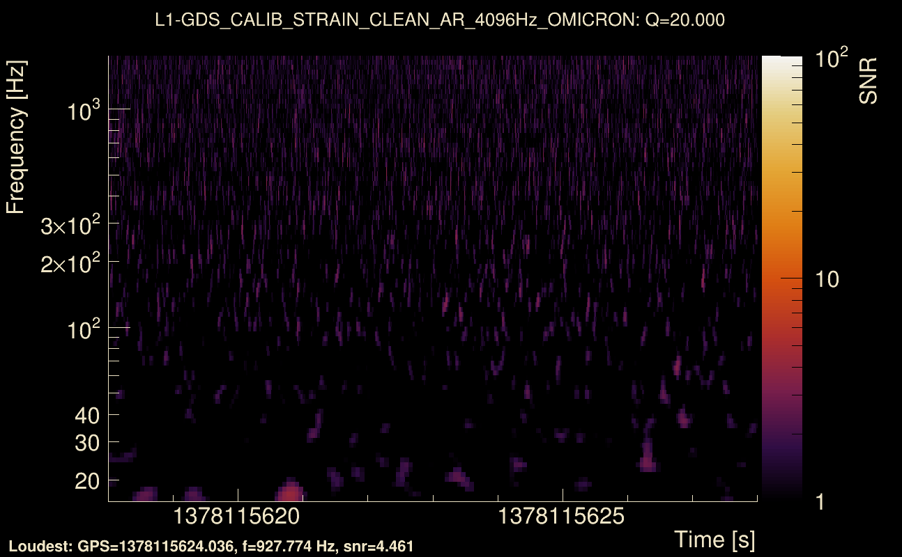 Omicron map Q2, det1, 1378115623