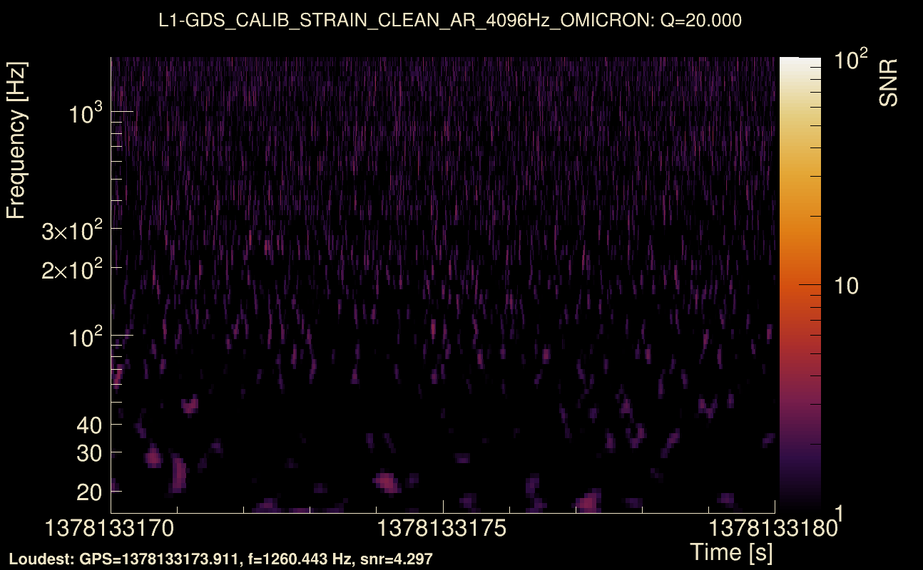 Omicron map Q2, det1, 1378133175