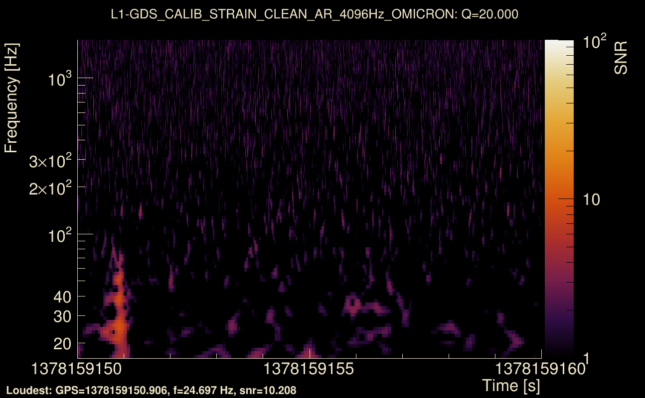 Omicron map Q2, det1, 1378159155