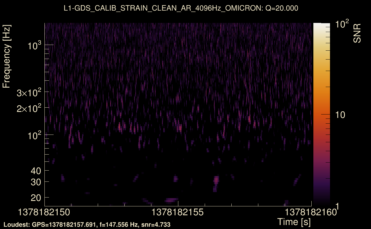 Omicron map Q2, det1, 1378182155