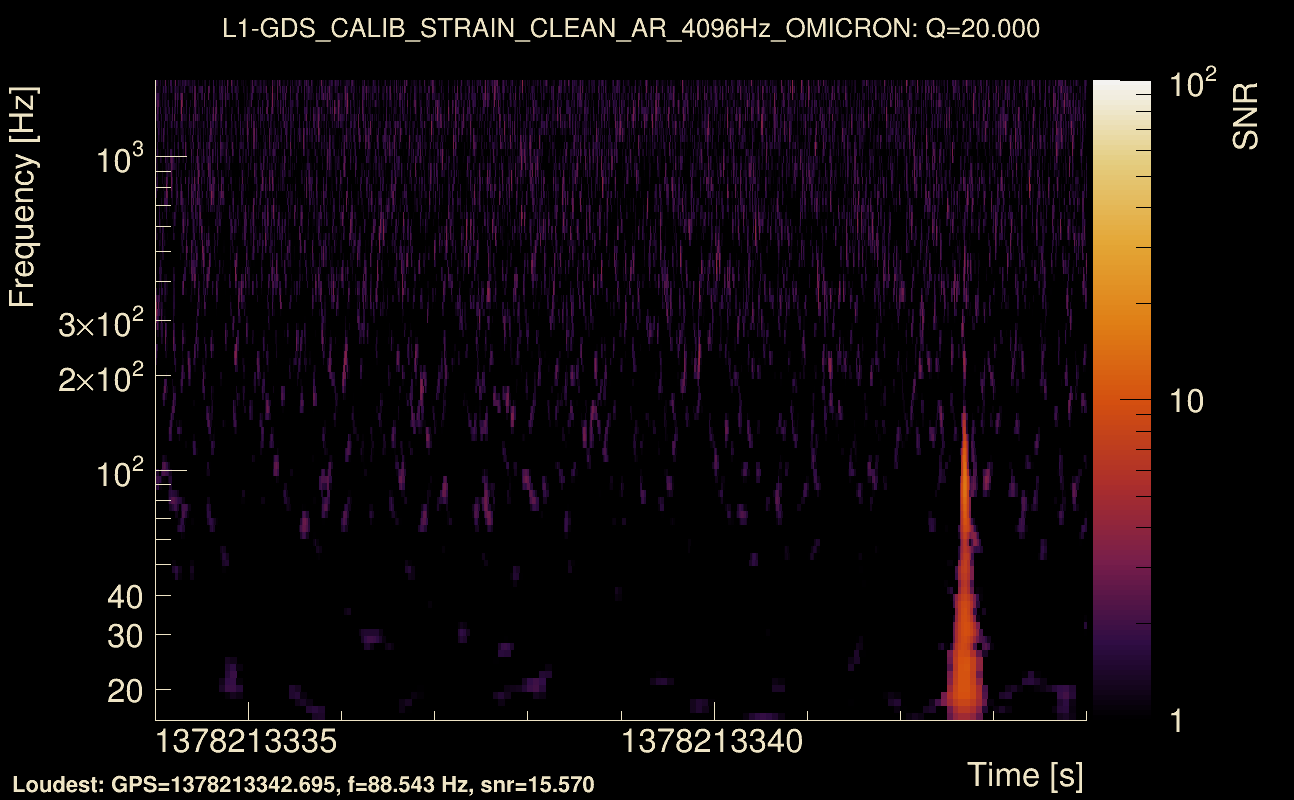 Omicron map Q2, det1, 1378213339