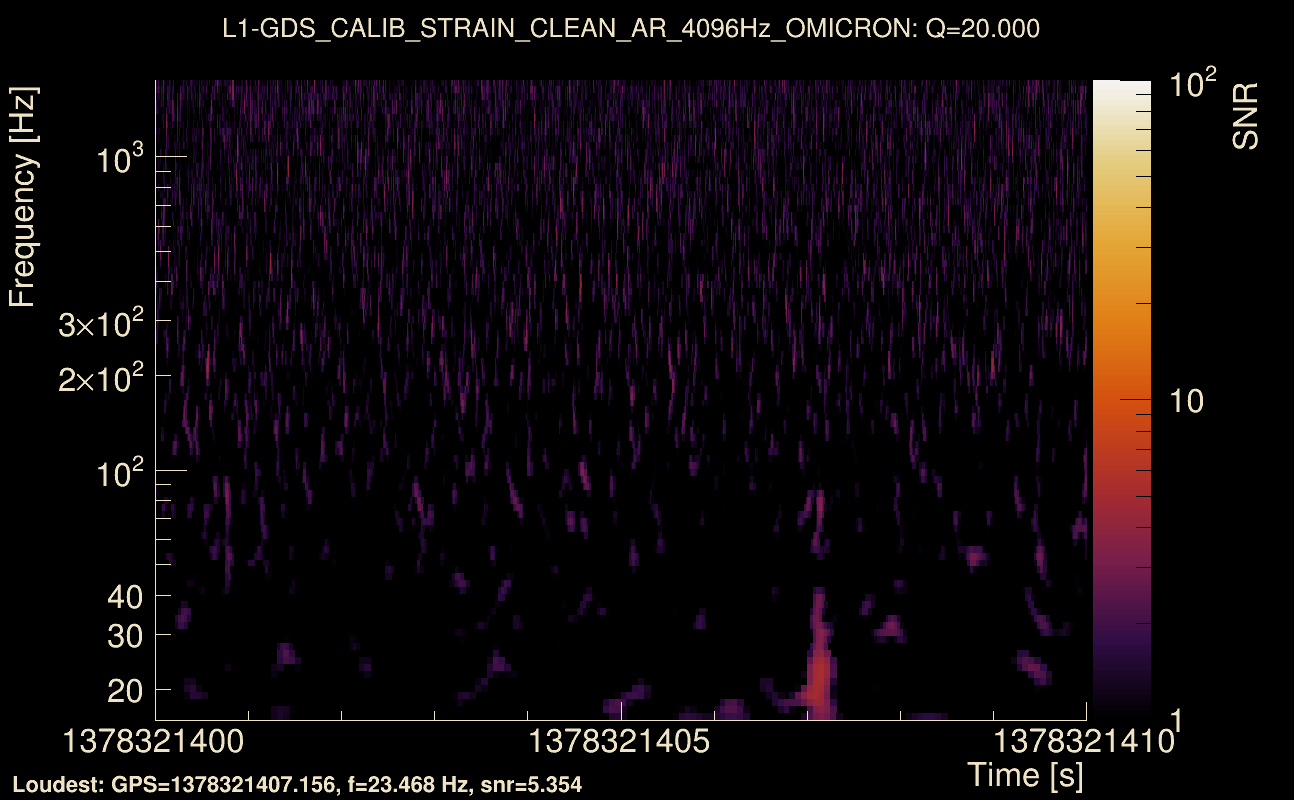 Omicron map Q2, det1, 1378321405