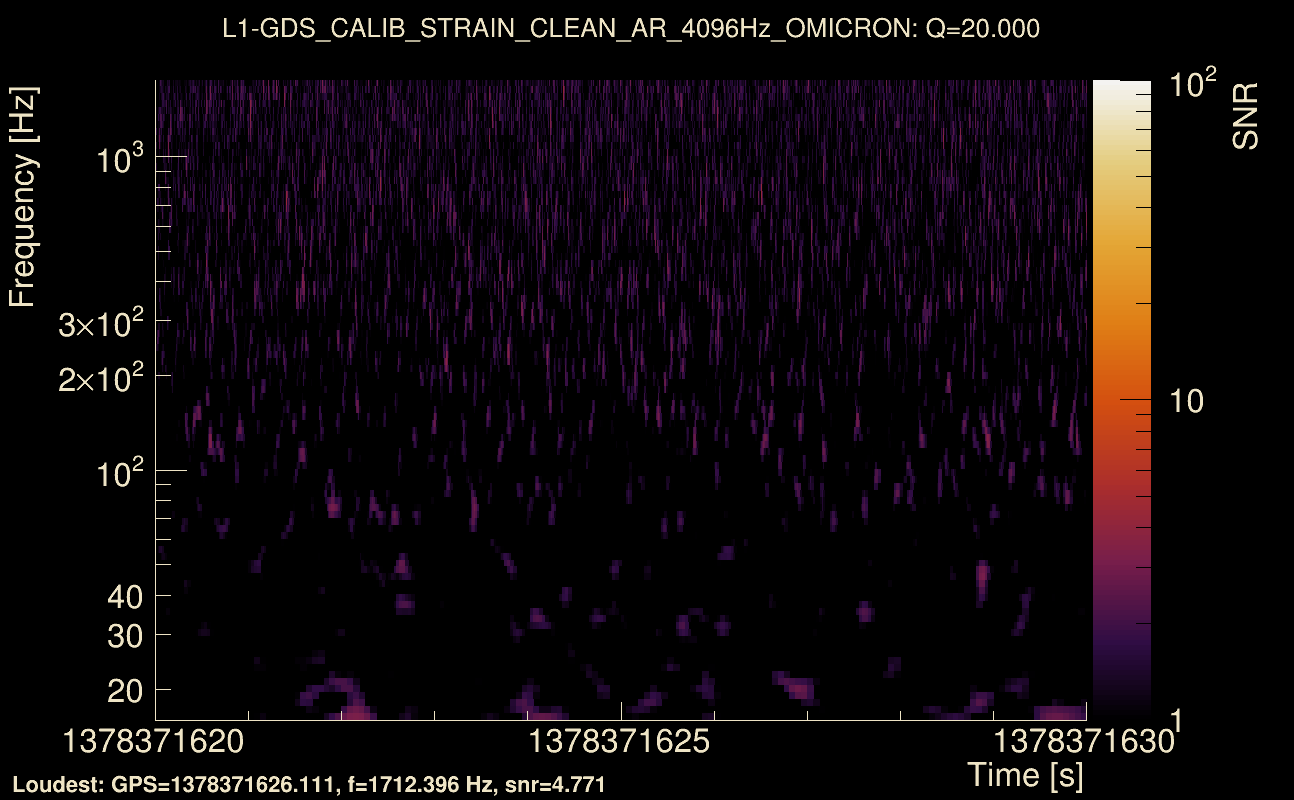 Omicron map Q2, det1, 1378371625