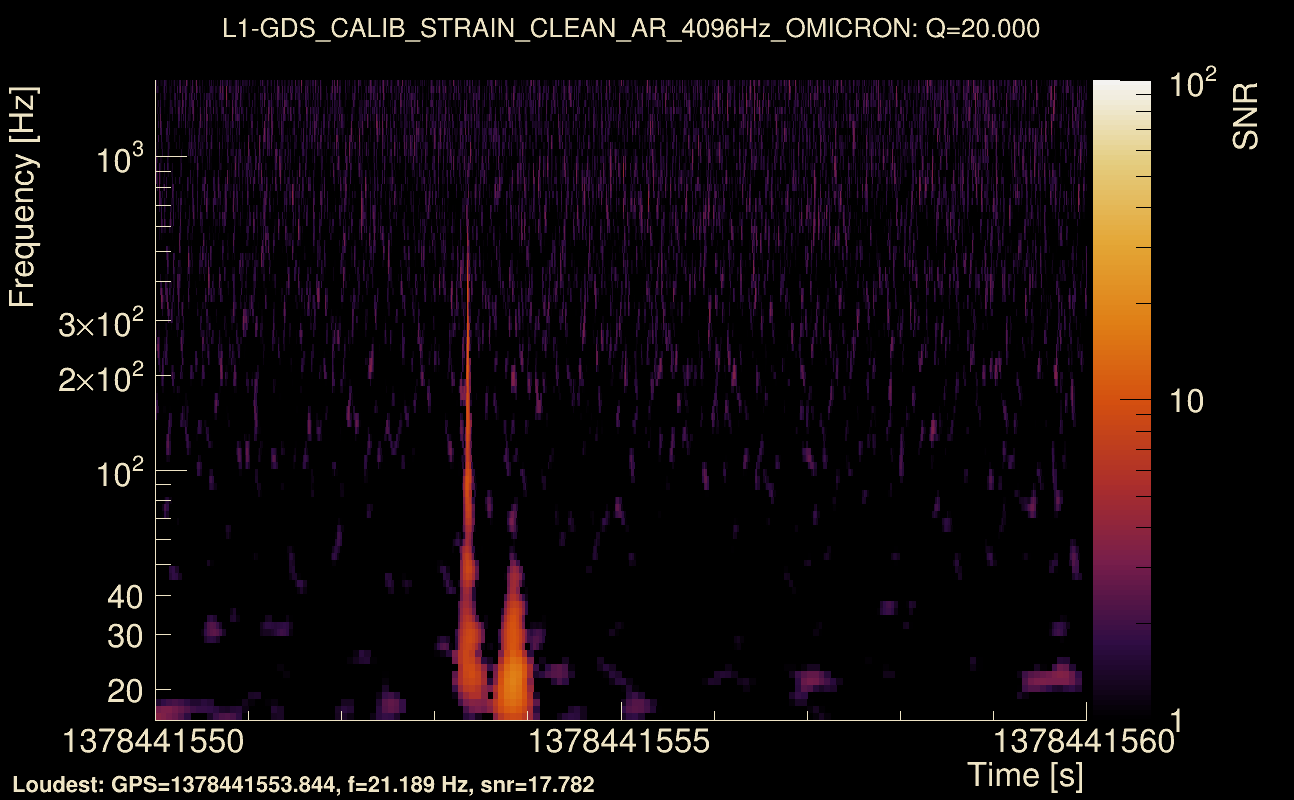 Omicron map Q2, det1, 1378441555
