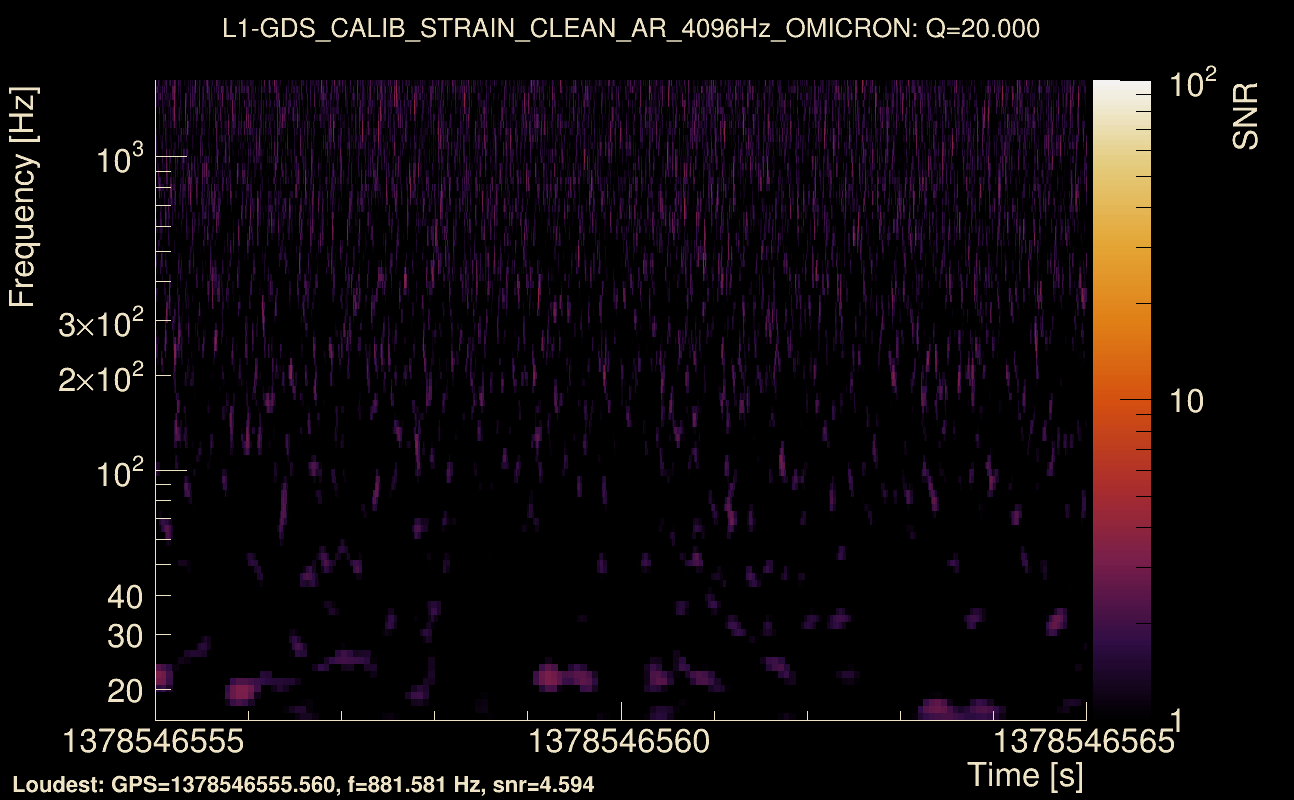 Omicron map Q2, det1, 1378546560