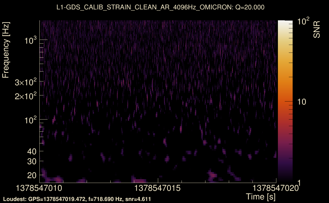 Omicron map Q2, det1, 1378547015
