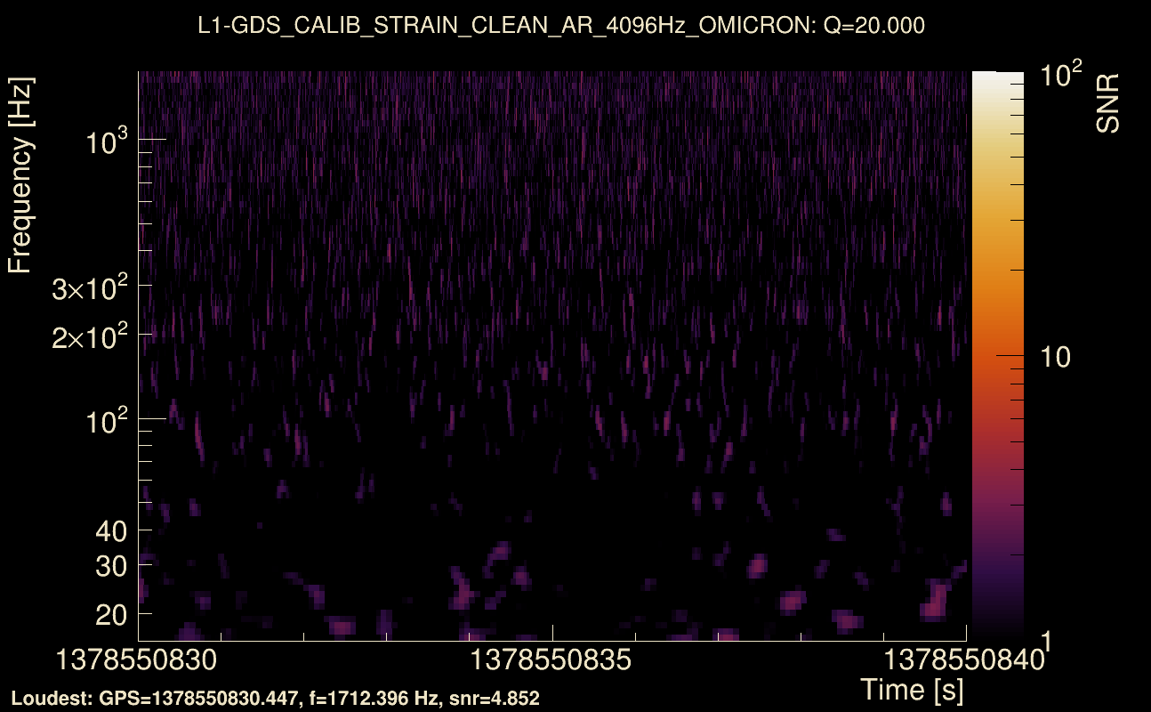 Omicron map Q2, det1, 1378550835