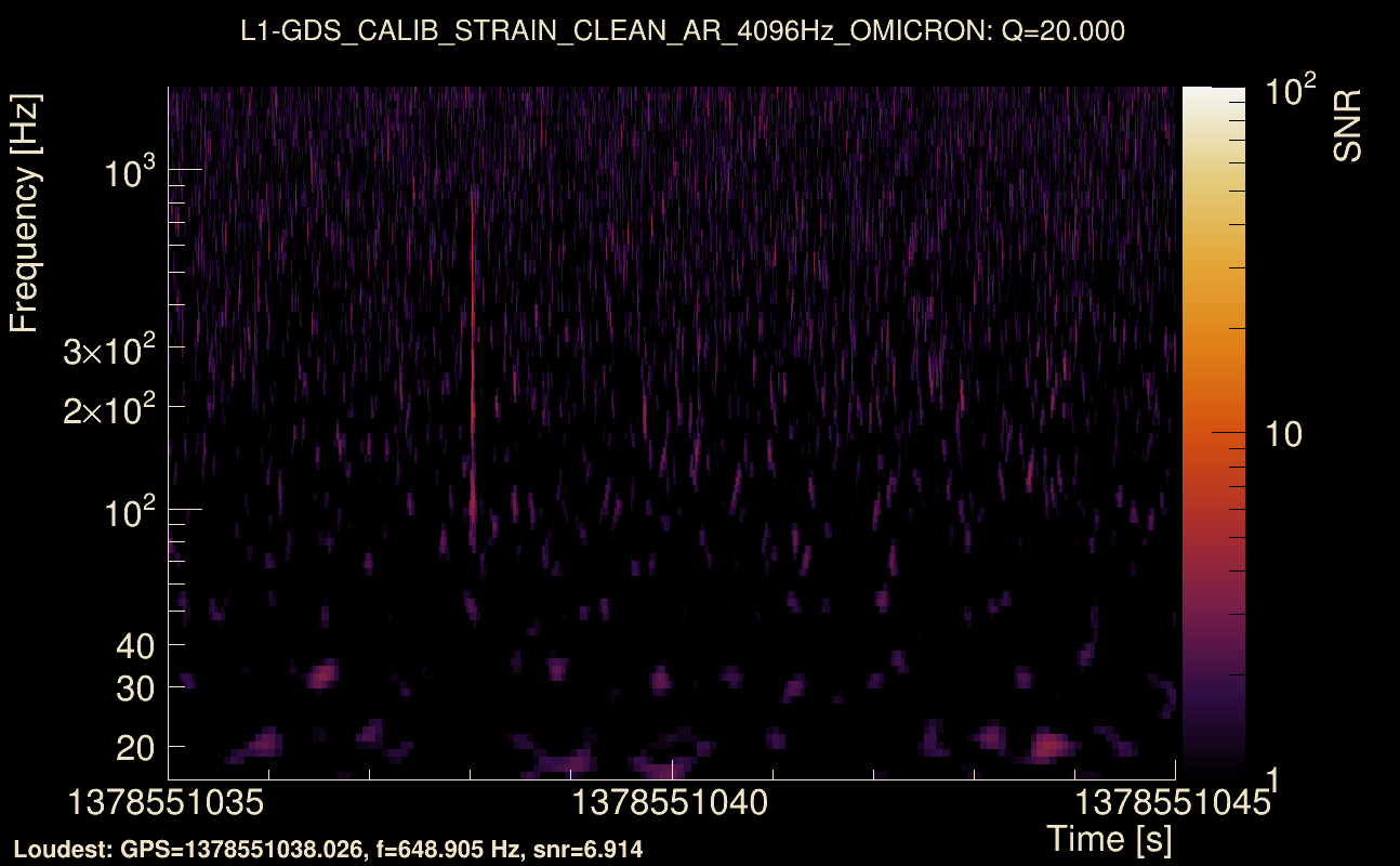Omicron map Q2, det1, 1378551040